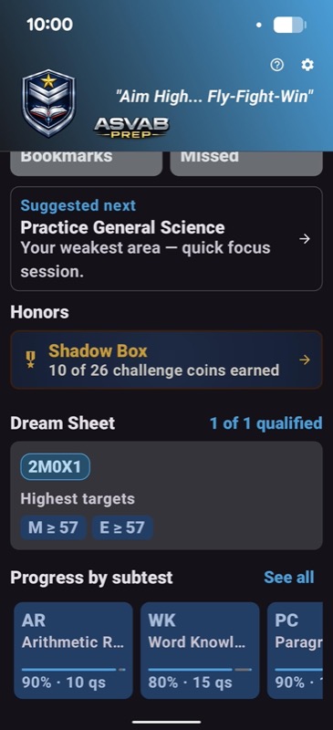 Dashboard — honors, dream-sheet status, and progress by subtest
