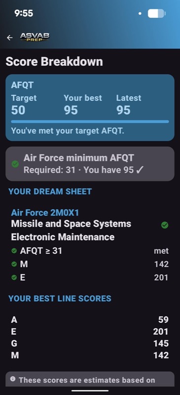 Score Breakdown — AFQT 95 vs target 50, Air Force minimum check, dream-sheet job readiness, and best line scores