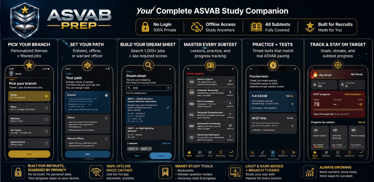 ASVAB Prep feature highlights