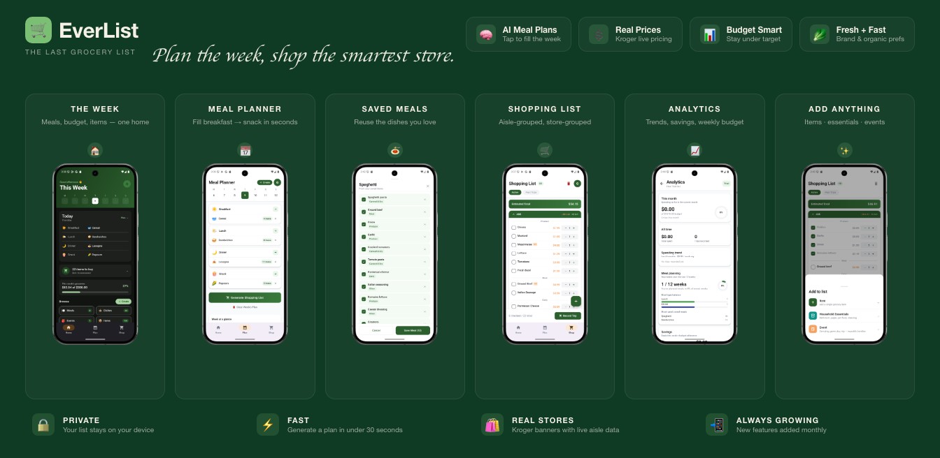 EverList feature overview: smart meal plans, real Kroger prices, budget tracking, shopping list