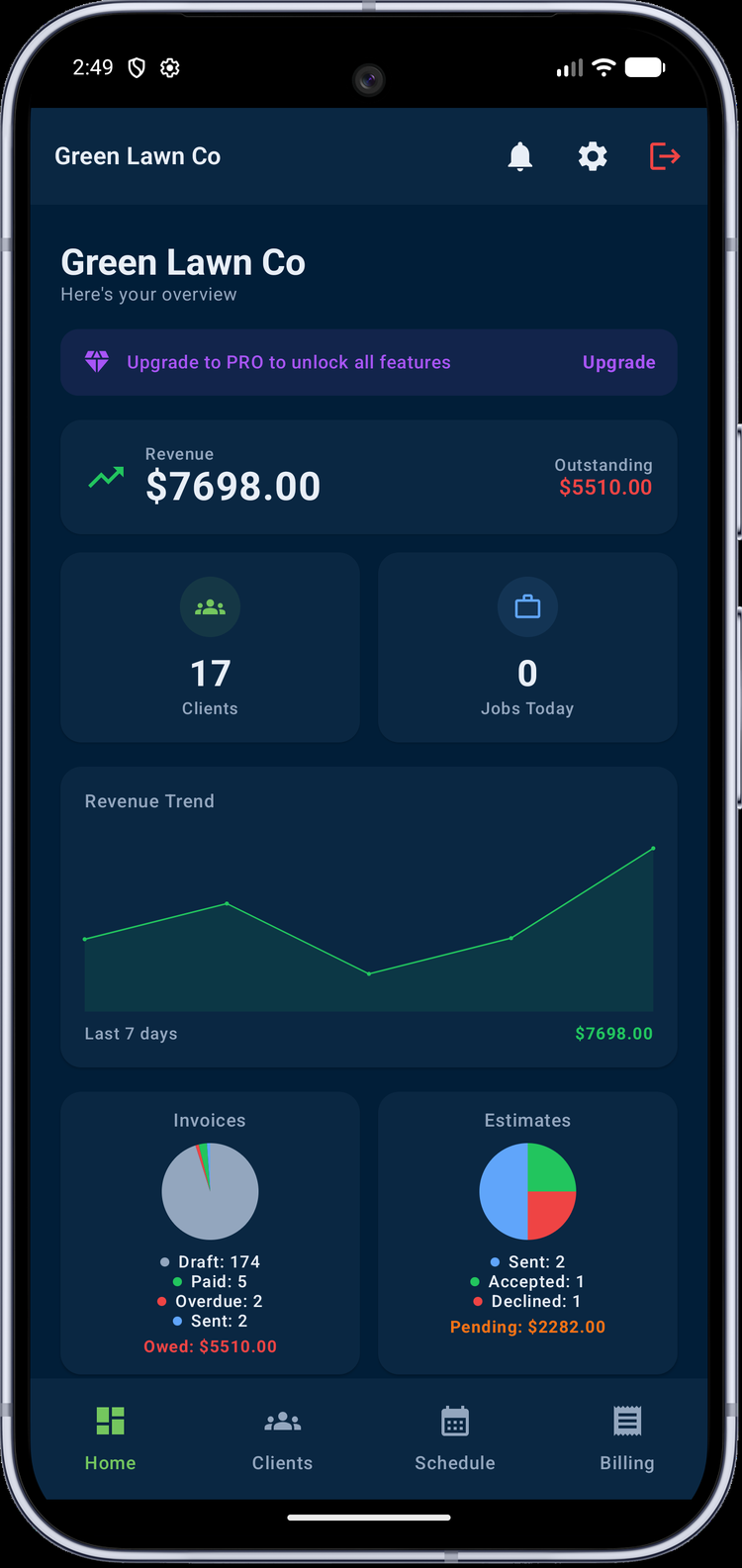 Keystone dashboard