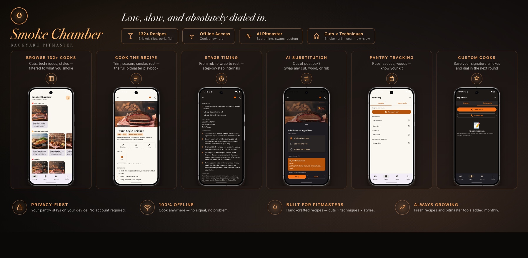 Smoke Chamber feature overview: 132+ BBQ recipes, smart pitmaster tools, pantry tracking, custom cooks
